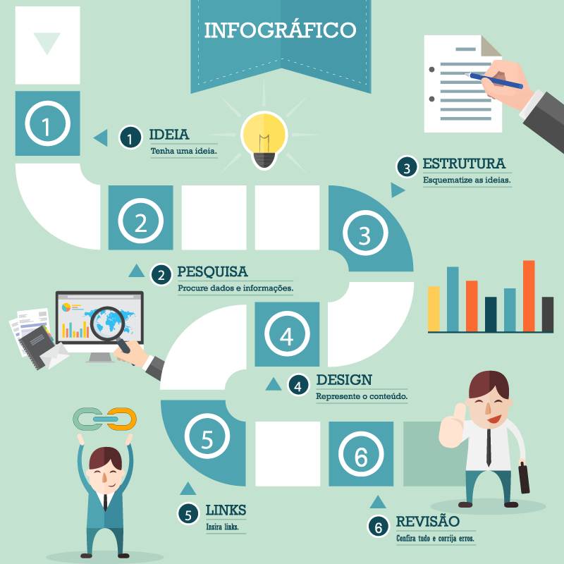 infografico